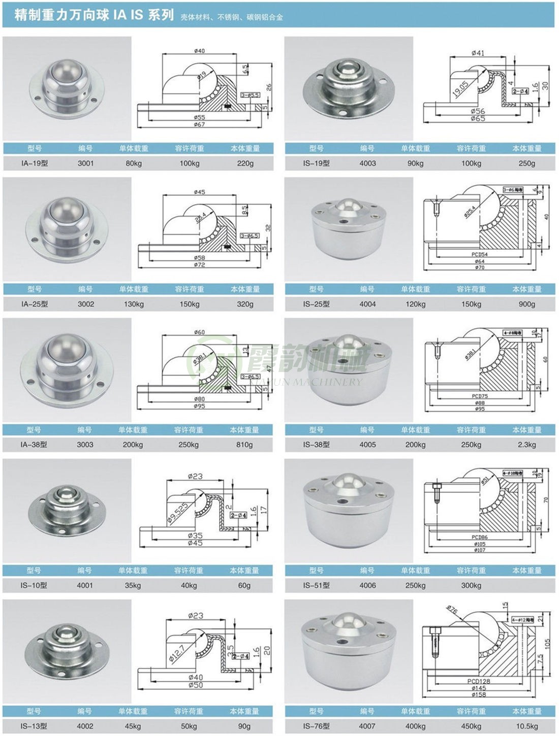 精制重型万向球 IA、IS系列