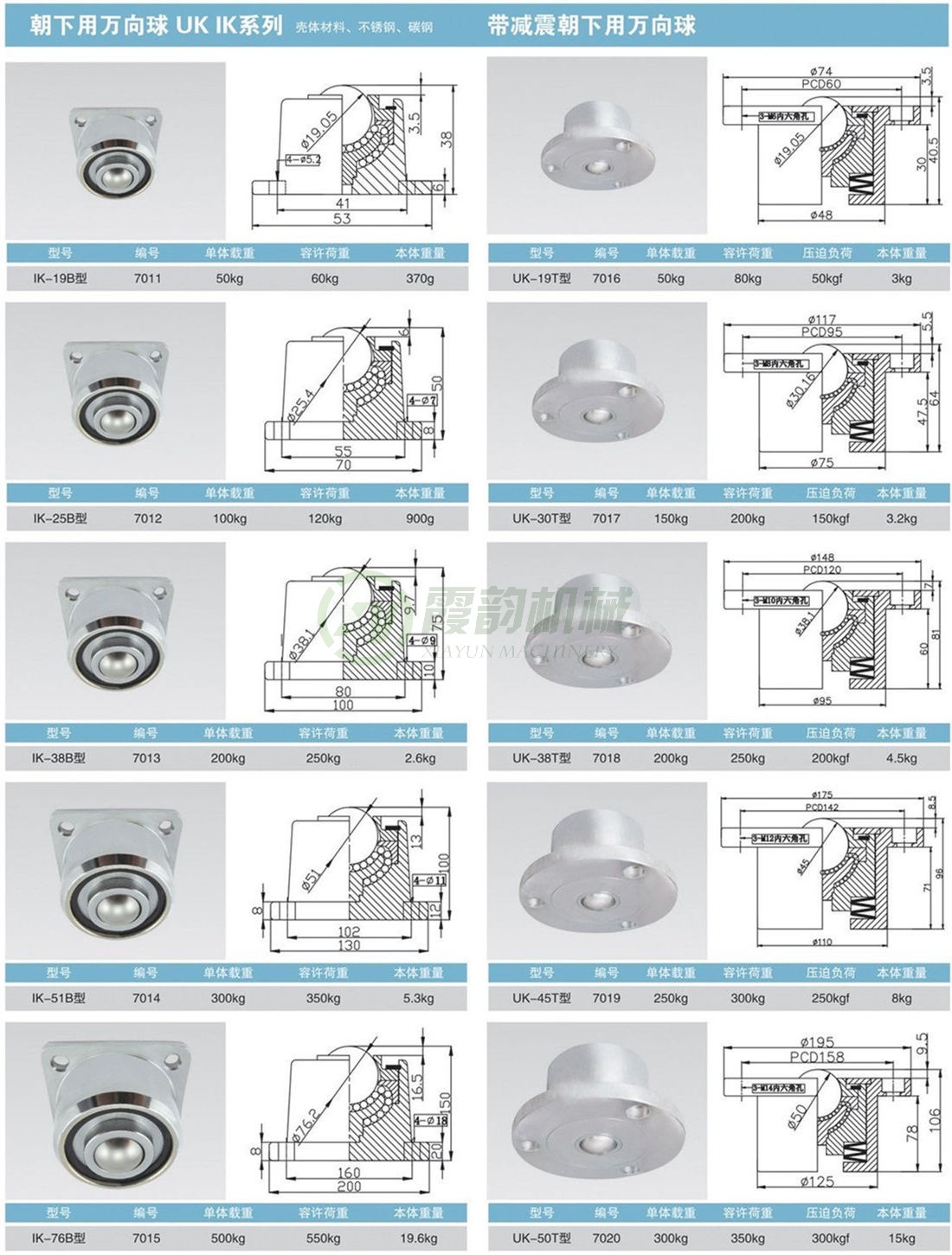 带减震朝下用万向球UK、IK系列
